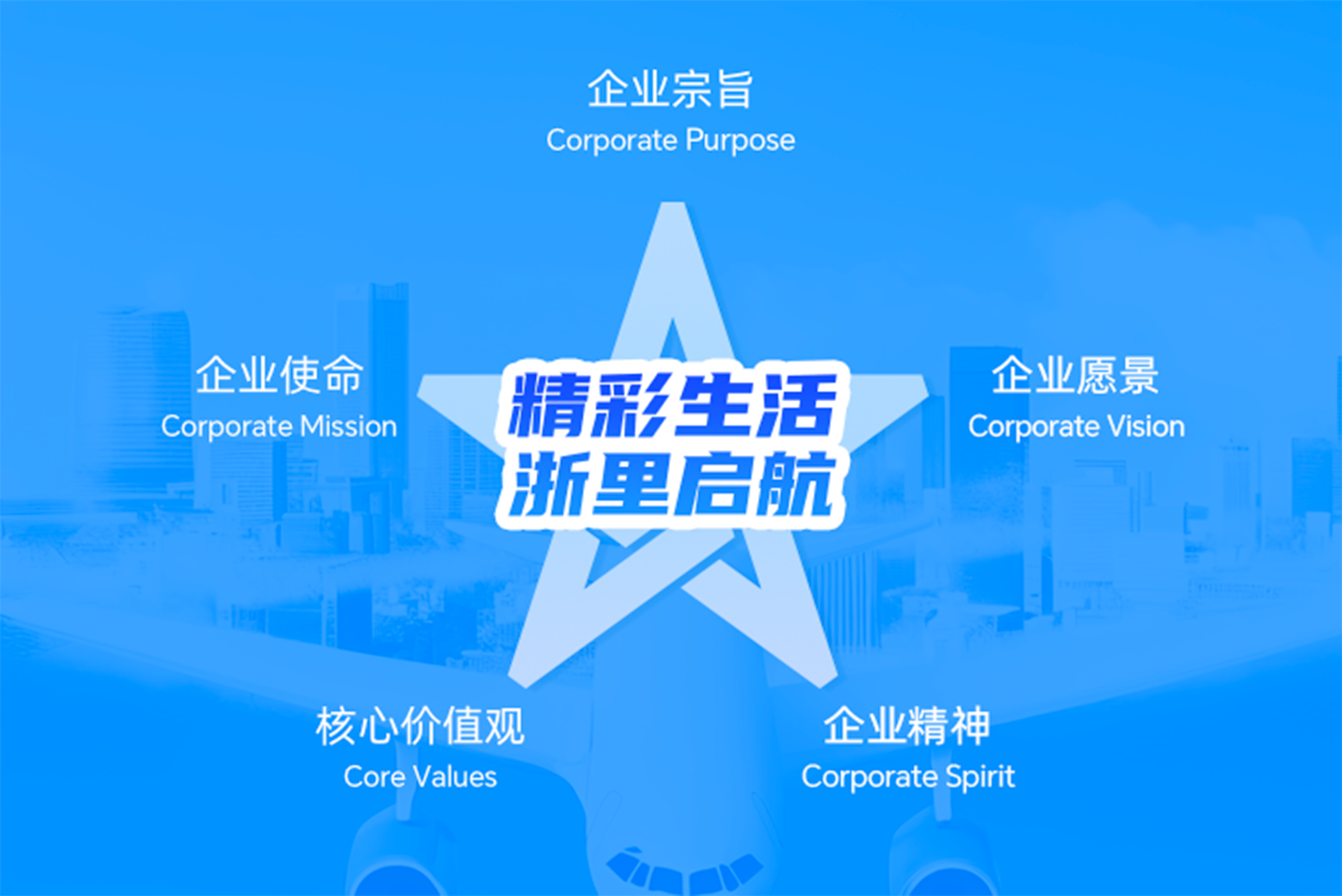 企業宗旨
